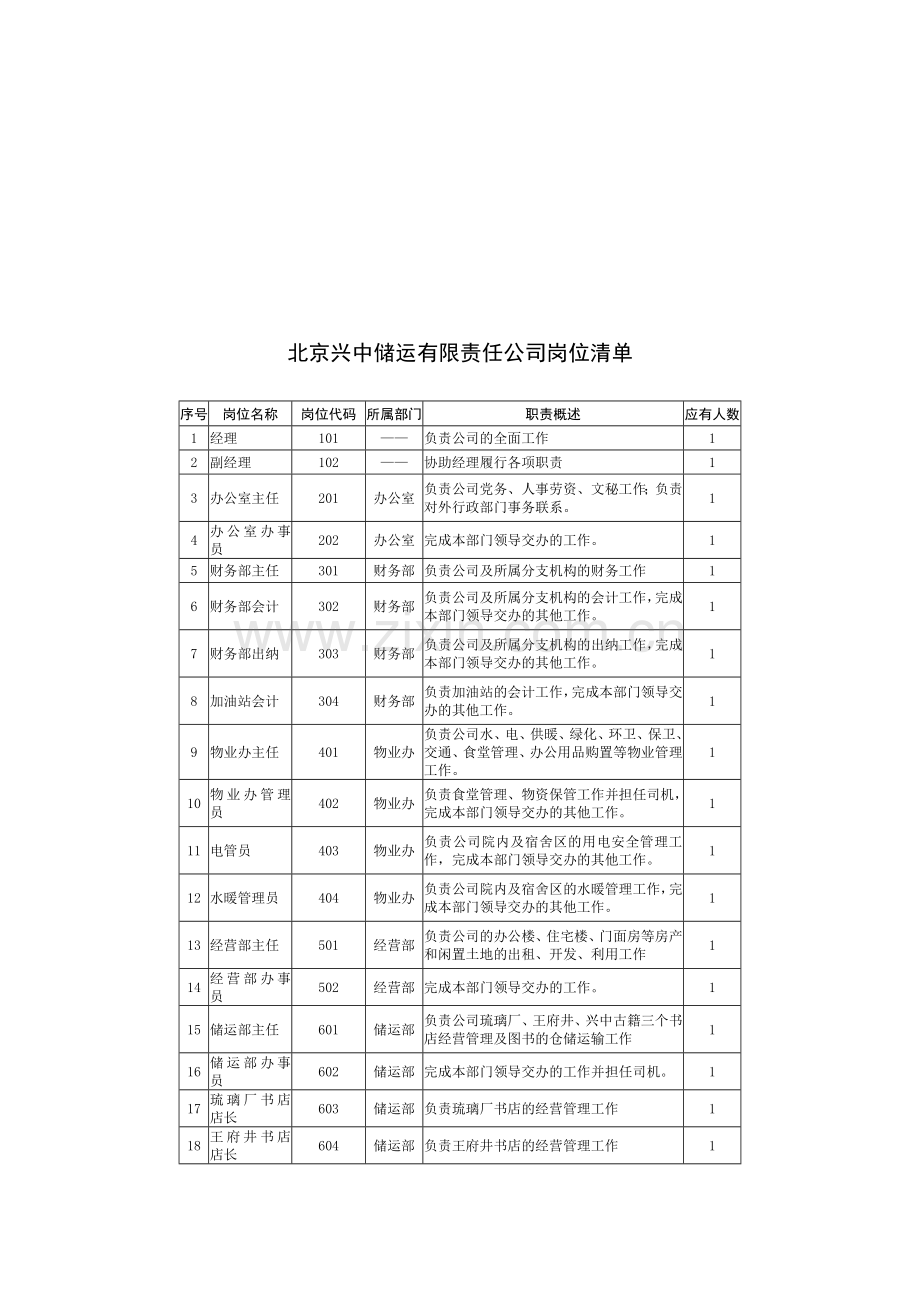 人力资源管理模拟实习教学内容.doc_第2页