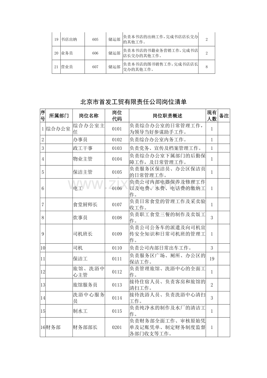 人力资源管理模拟实习教学内容.doc_第3页