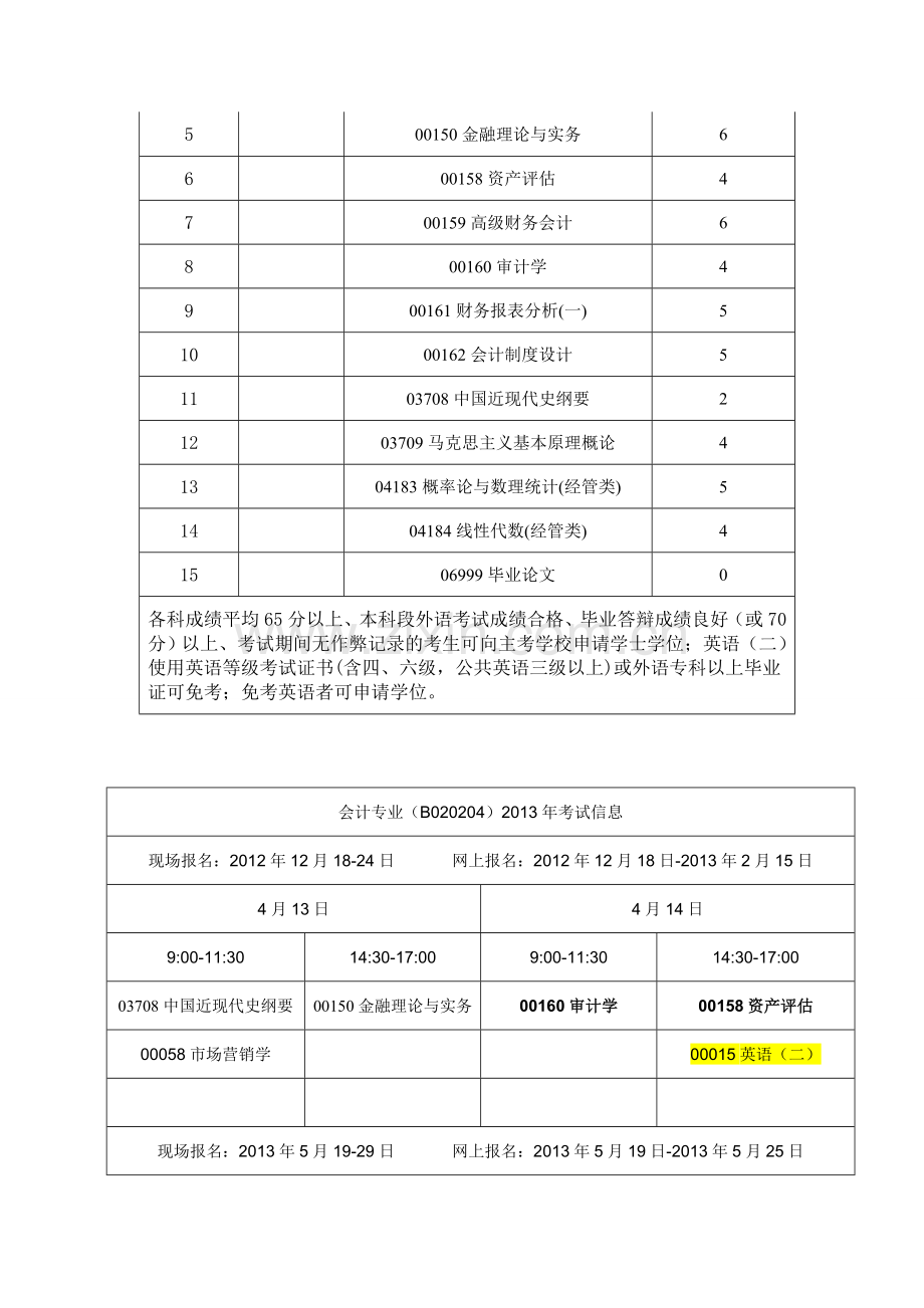 2013年自考本科会计考试科目与报名时间.doc_第2页