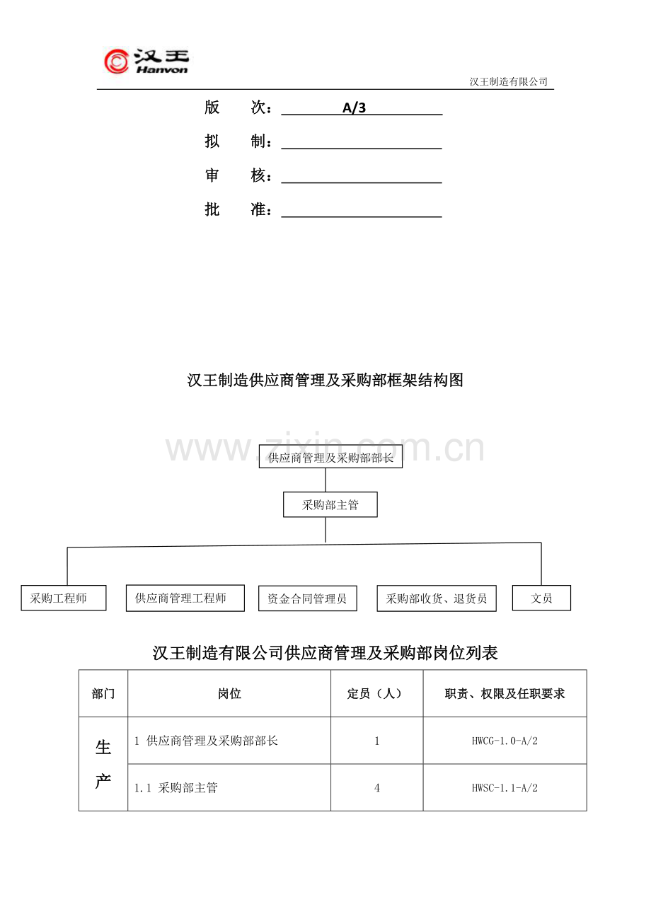 供应商管理及采购部岗位职责说明书【新】2011-5.doc_第2页