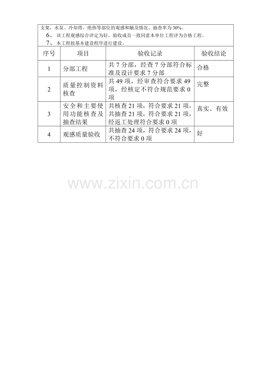 建设工程质量竣工验收意见书.doc_第3页