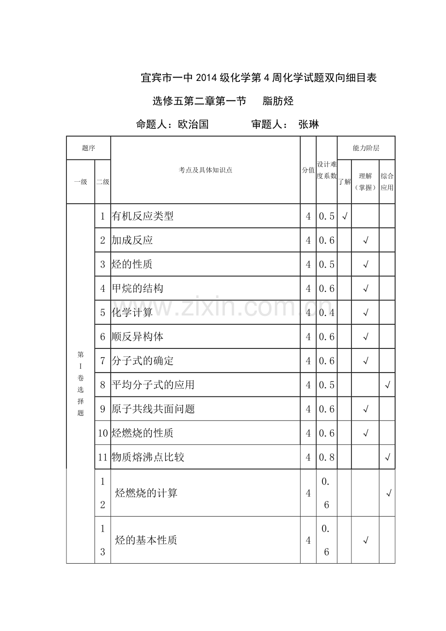 四川省宜宾市2015-2016学年高二化学下册第4周考试试题.doc_第1页