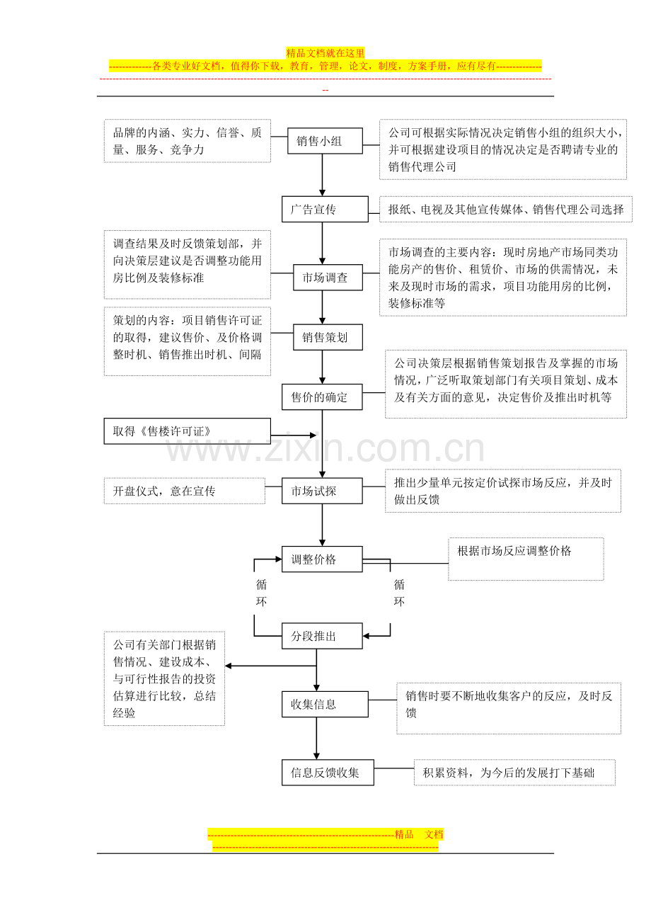 房地产销售管理流程与表格工具[1].docx_第3页