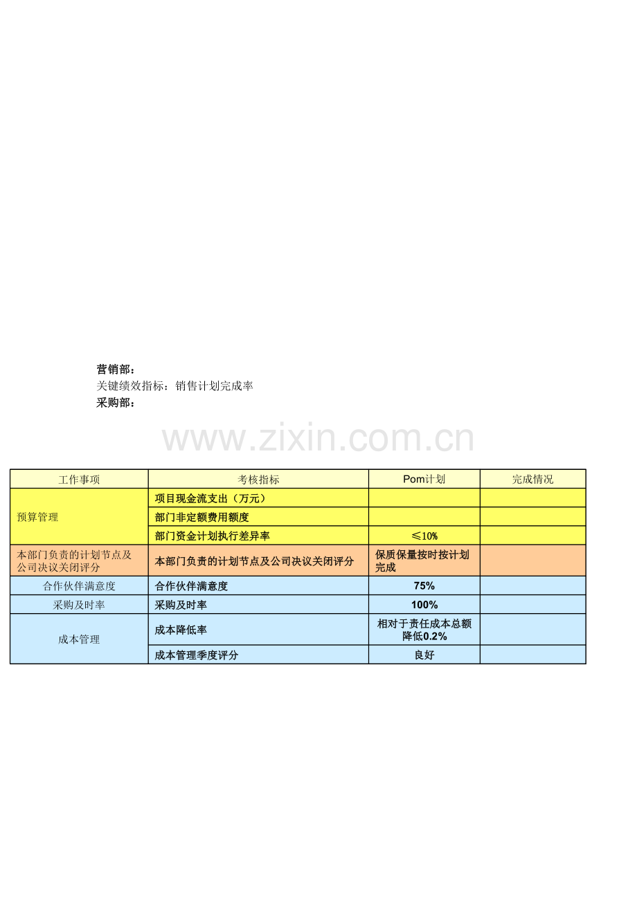 万科-部门绩效考核指标以及表格.doc_第3页