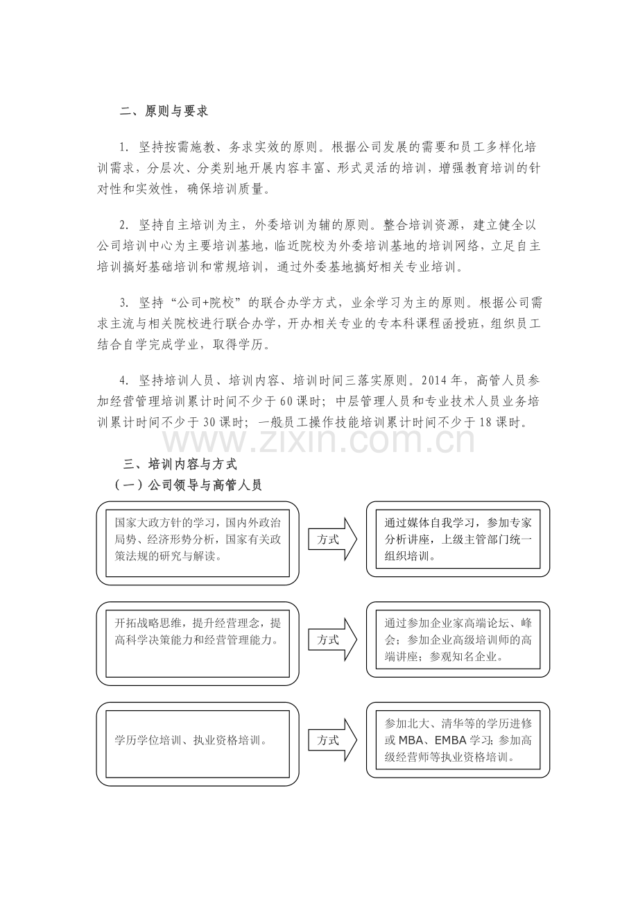 XX公司2014年培训方案.doc_第2页