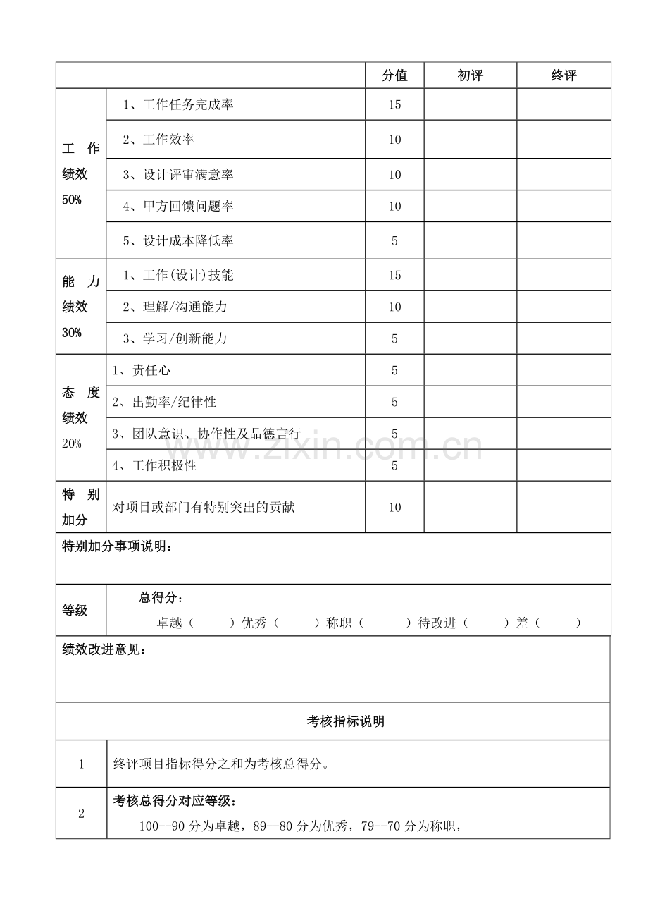 技术部职员员绩效考核方案.doc_第2页