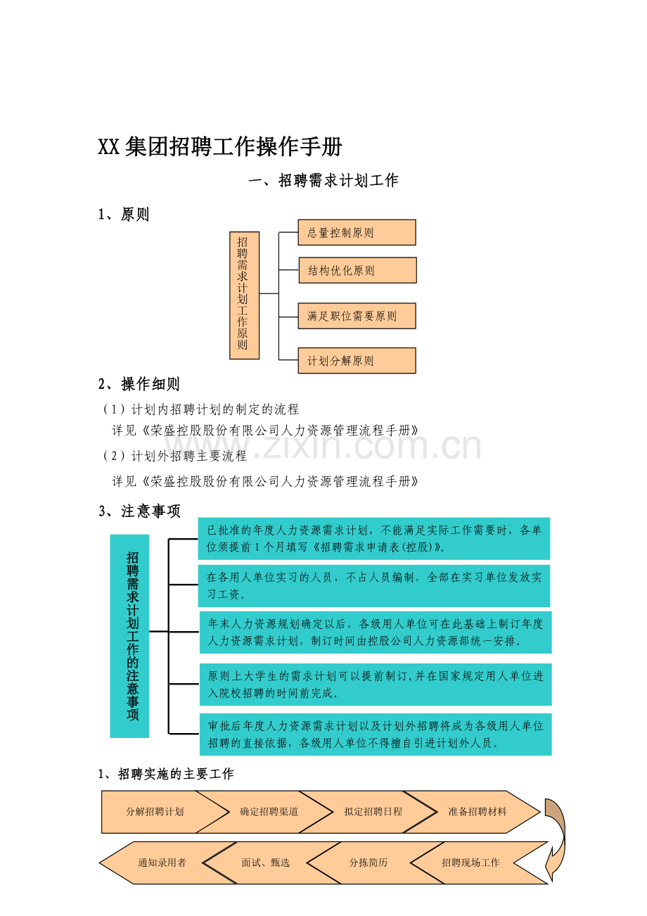 某集团招聘工作操作手册.doc_第2页