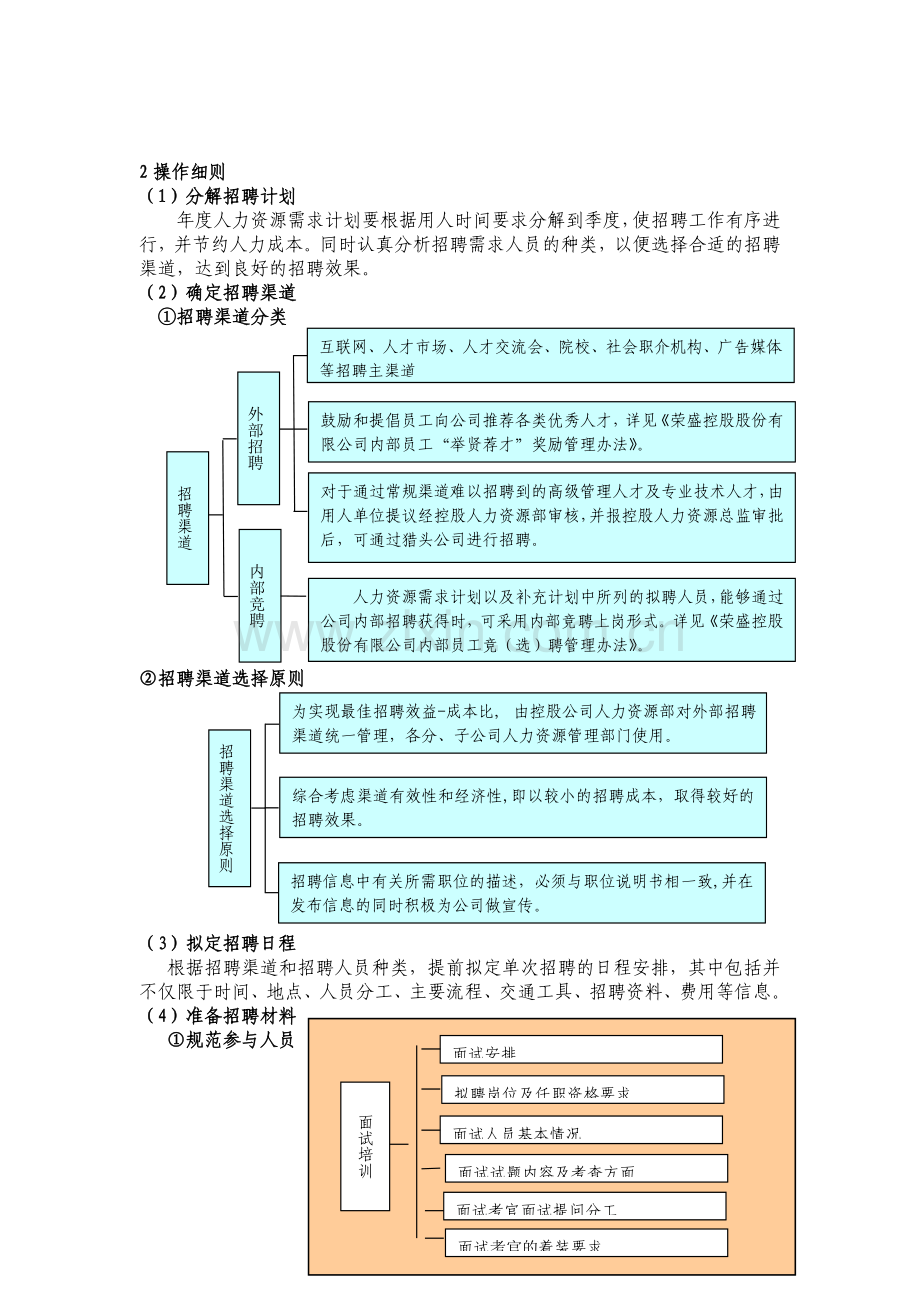 某集团招聘工作操作手册.doc_第3页