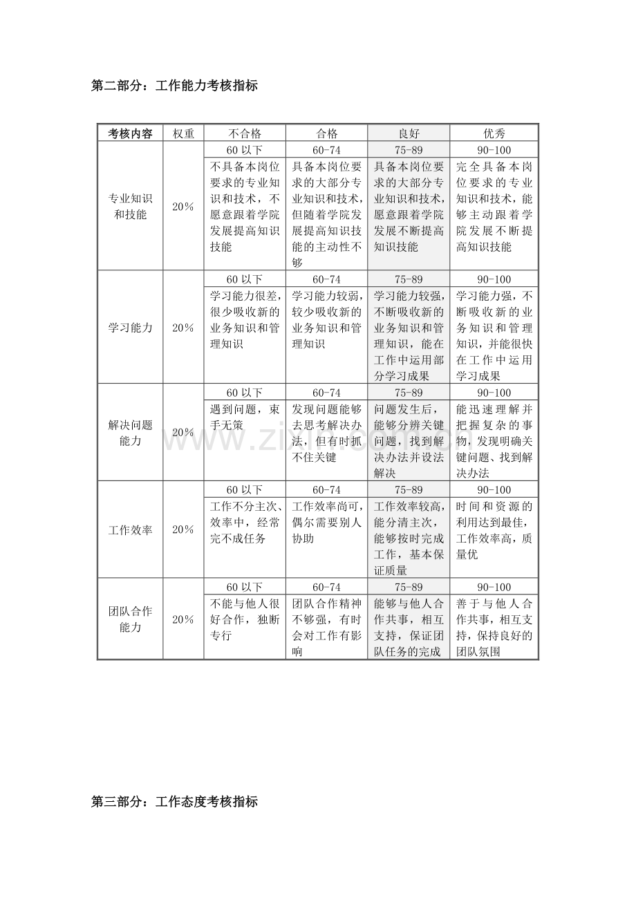 赞-绩效考核表-主管级以下员工(适用于职能部门)..doc_第3页