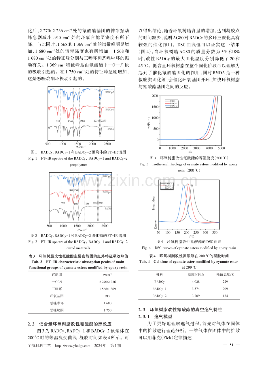 星载低真空逸气氰酸酯树脂的制备与性能.pdf_第3页