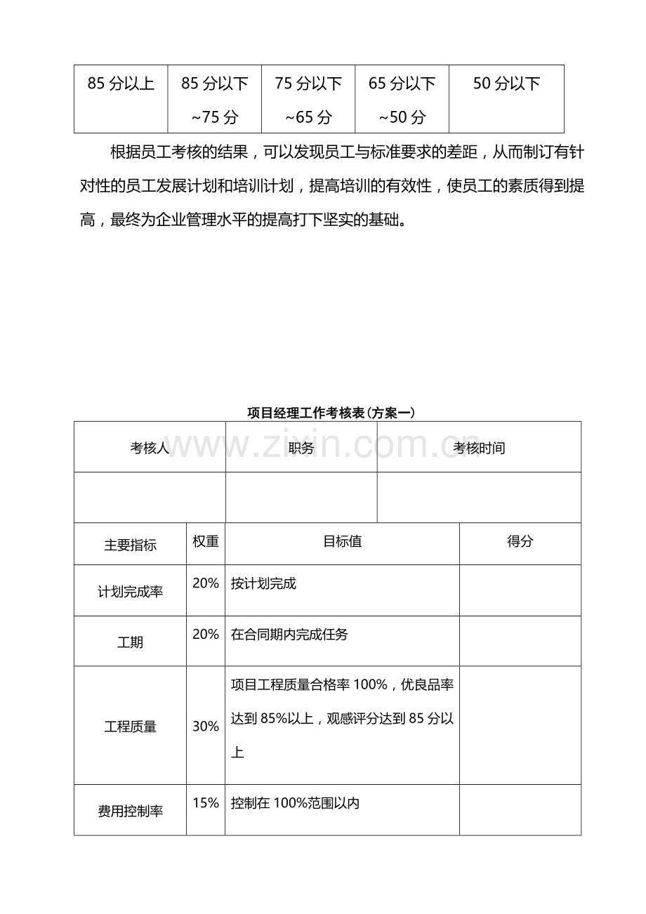 项目工程管理人员考核办法..doc_第2页