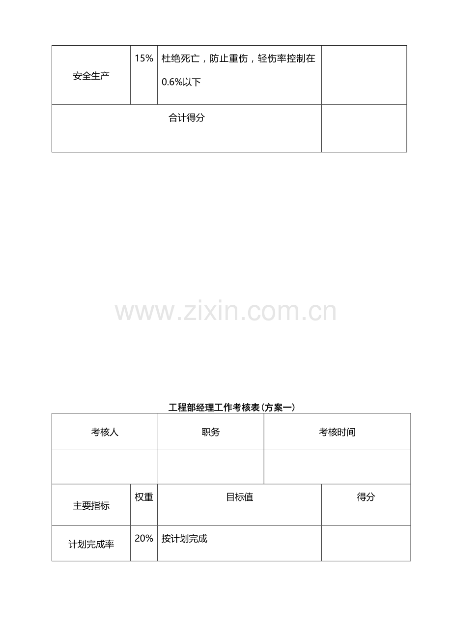 项目工程管理人员考核办法..doc_第3页