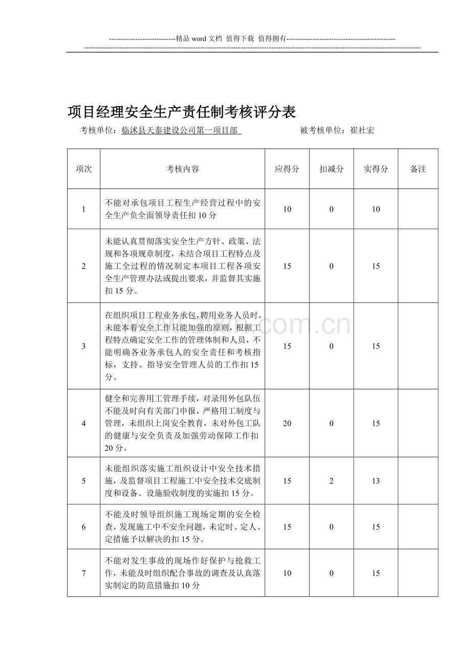 05-2管理人员安全生产责任制考核表..doc_第1页