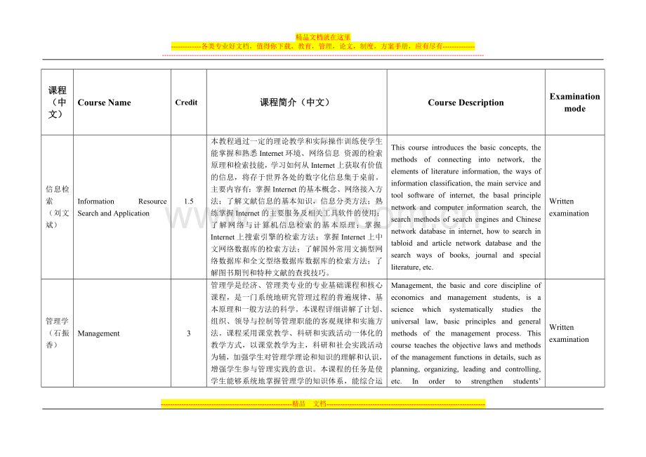 财务管理专业课程介绍.doc_第1页