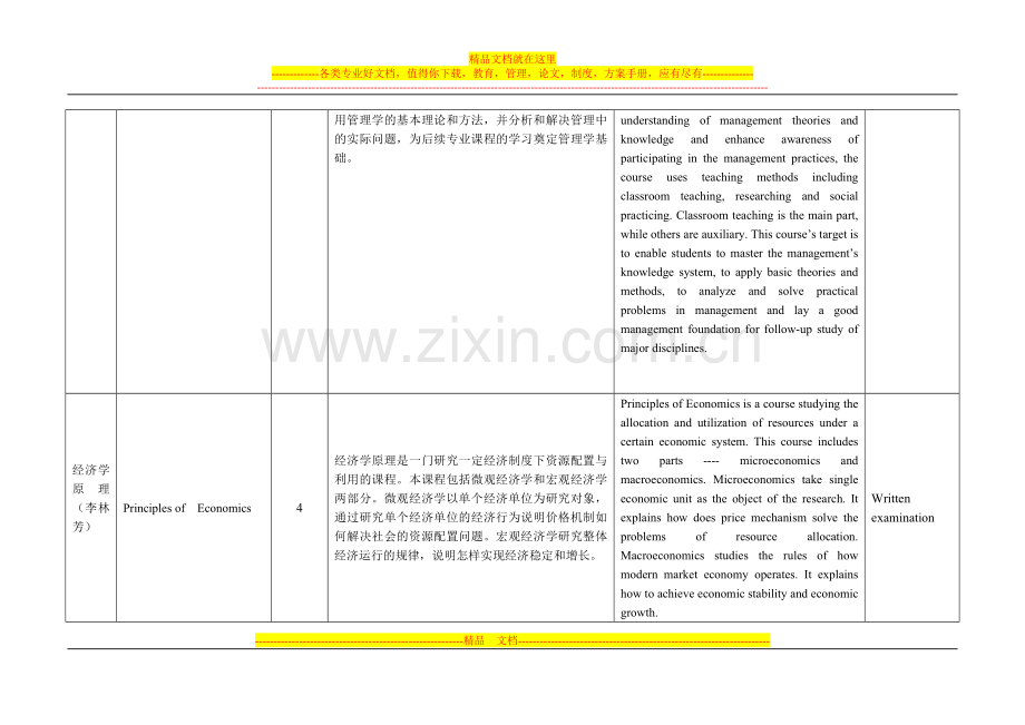 财务管理专业课程介绍.doc_第2页