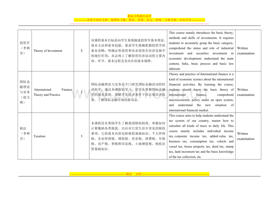 财务管理专业课程介绍.doc_第3页