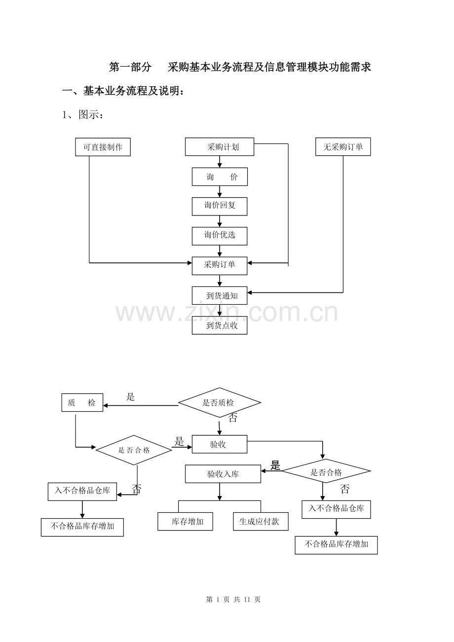 采购管理系统基本功能需求(草案).doc_第1页