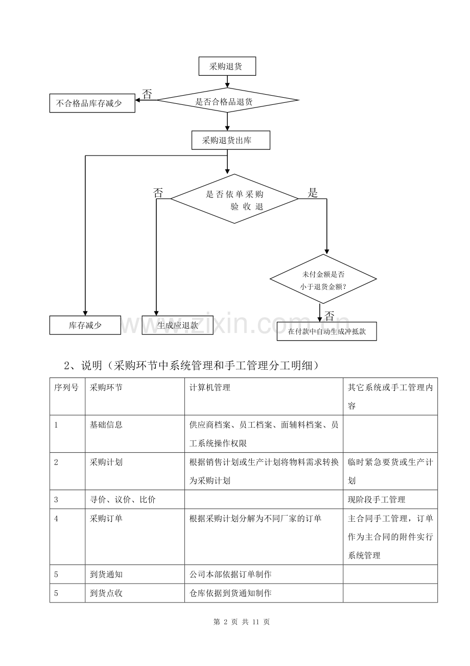 采购管理系统基本功能需求(草案).doc_第2页