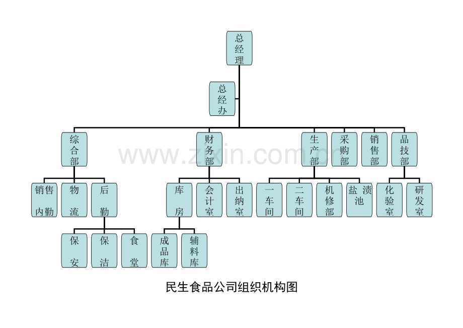 组织机构食品公司.doc_第3页