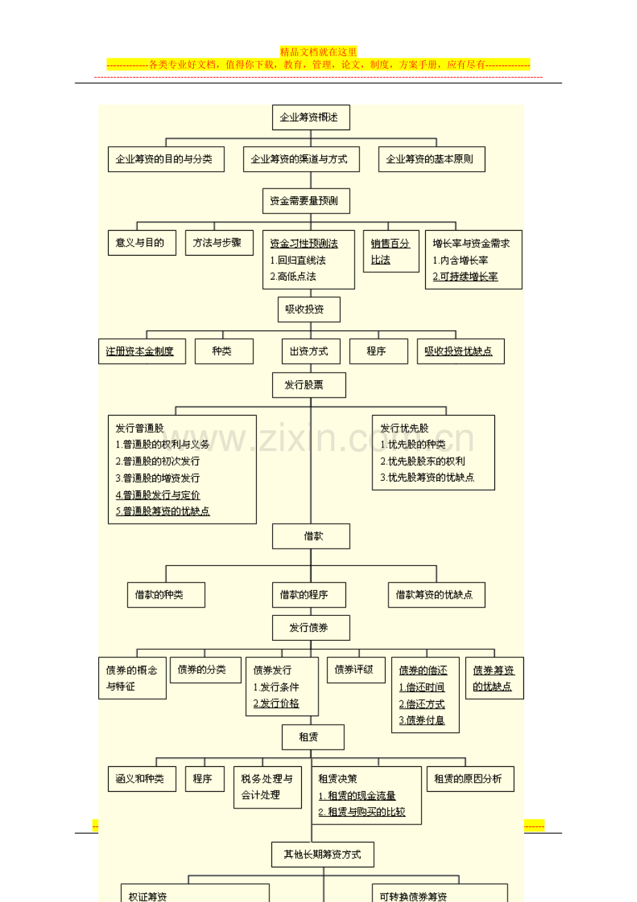 财务管理课件jy0801.doc_第2页