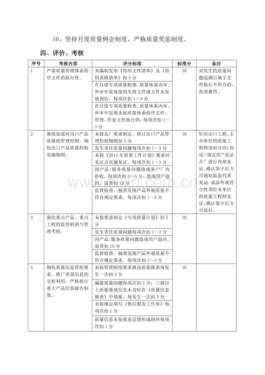 2014年管理提升质量专项绩效考核办法.doc_第3页