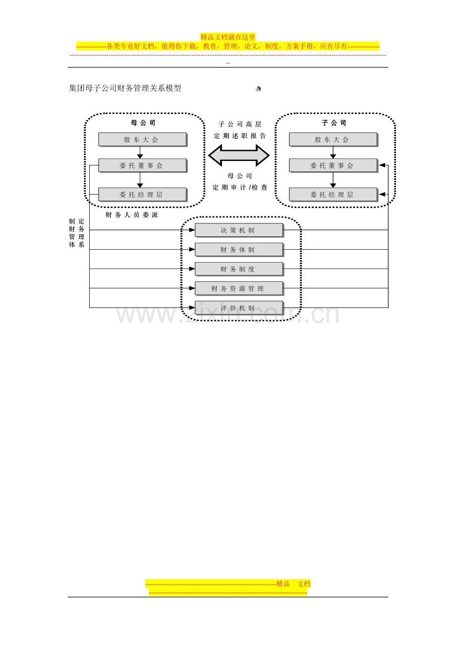 集团公司集权式财务管理体制的模式构建.doc_第3页