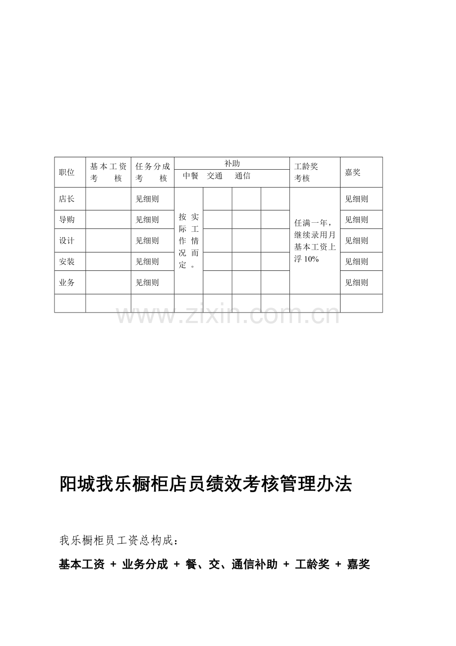 阳城我乐橱柜店员薪资考核管理办法.doc_第1页