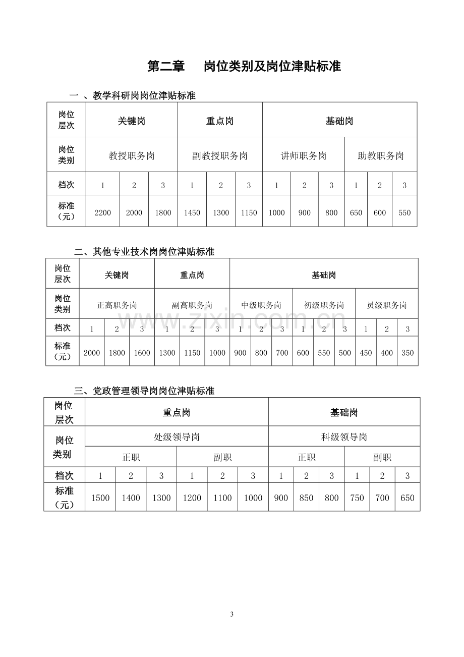 物电学院岗位津贴实施办法(正式).doc_第3页