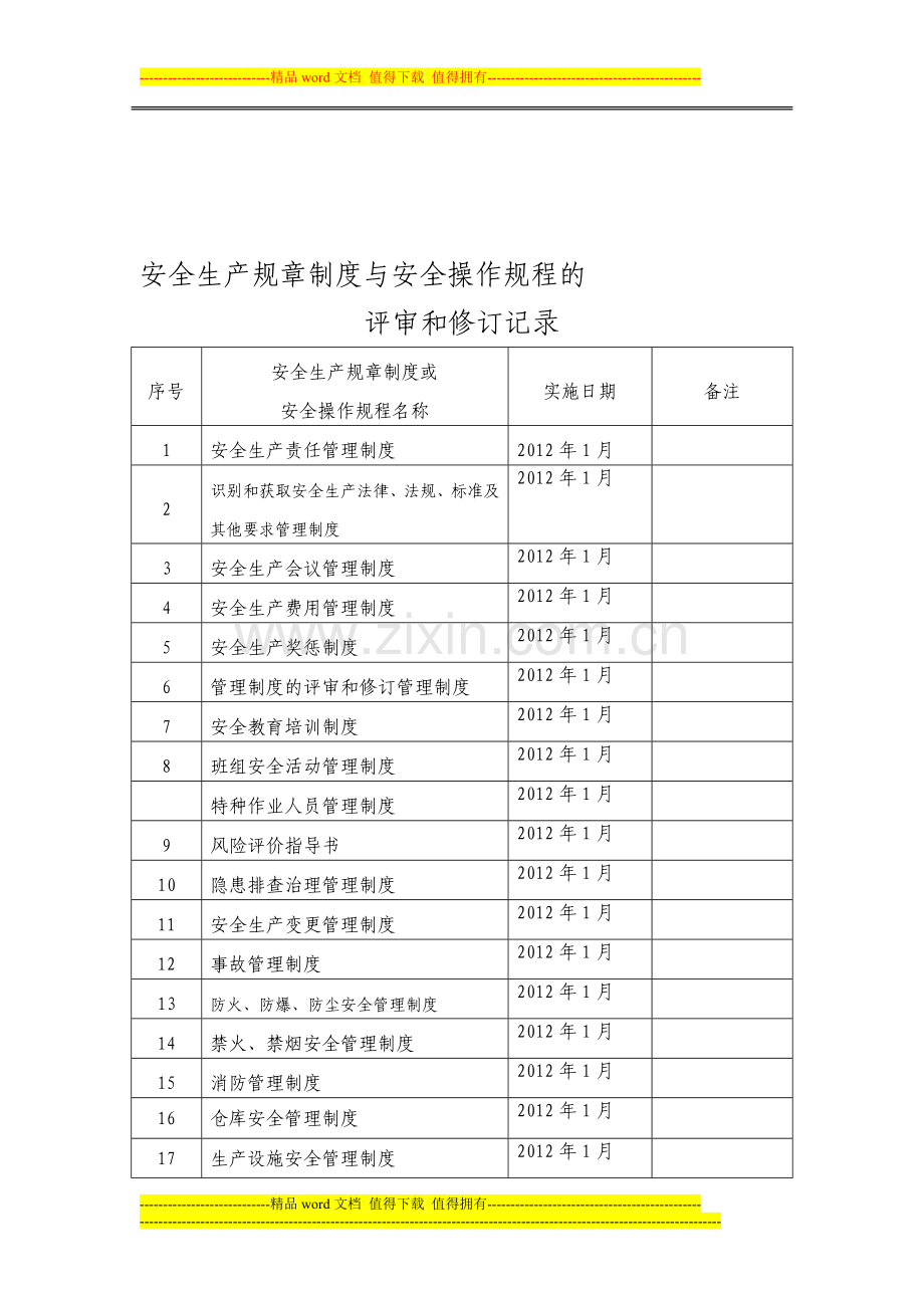 安全生产规章制度与安全操作规程的.doc_第1页