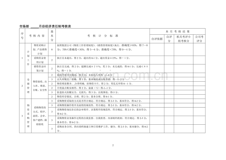 市场部经济责任制考核表..doc_第2页