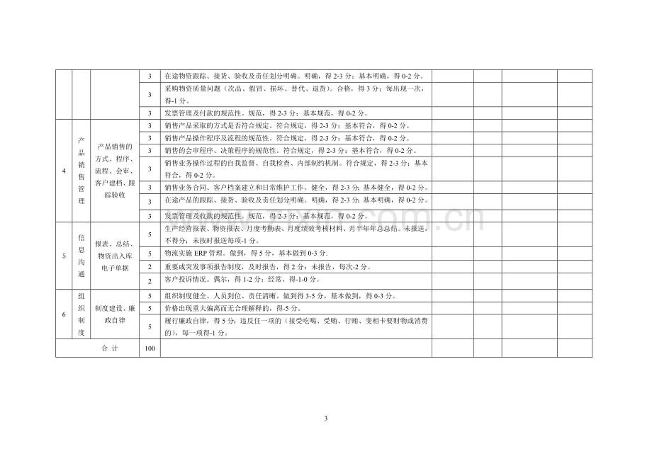 市场部经济责任制考核表..doc_第3页