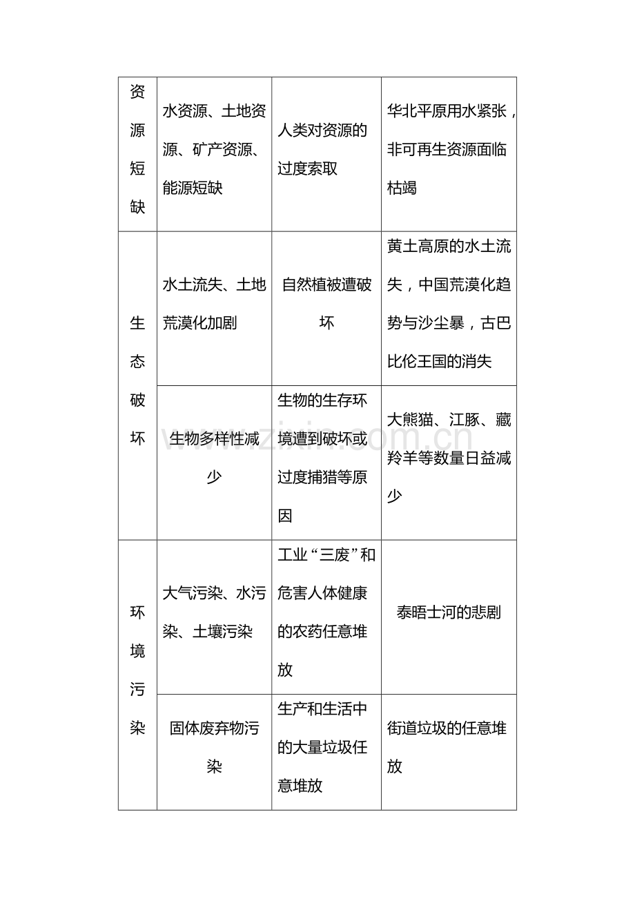 2017届高考地理第一轮复习检测题41.doc_第3页