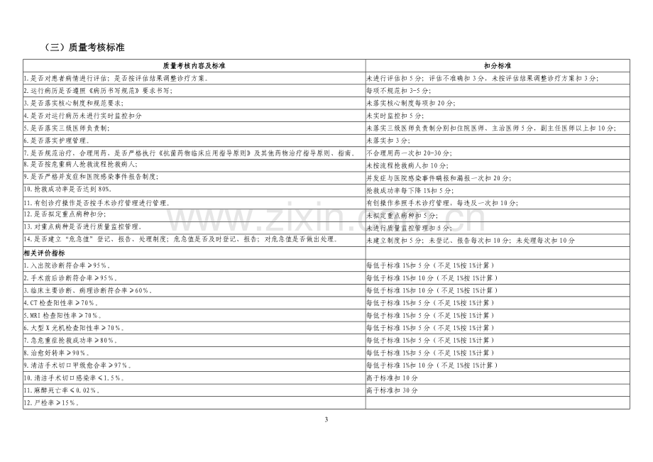 医疗质量管理与持续改进相关目标及质量考核标准(非手术科室)(1).doc_第3页