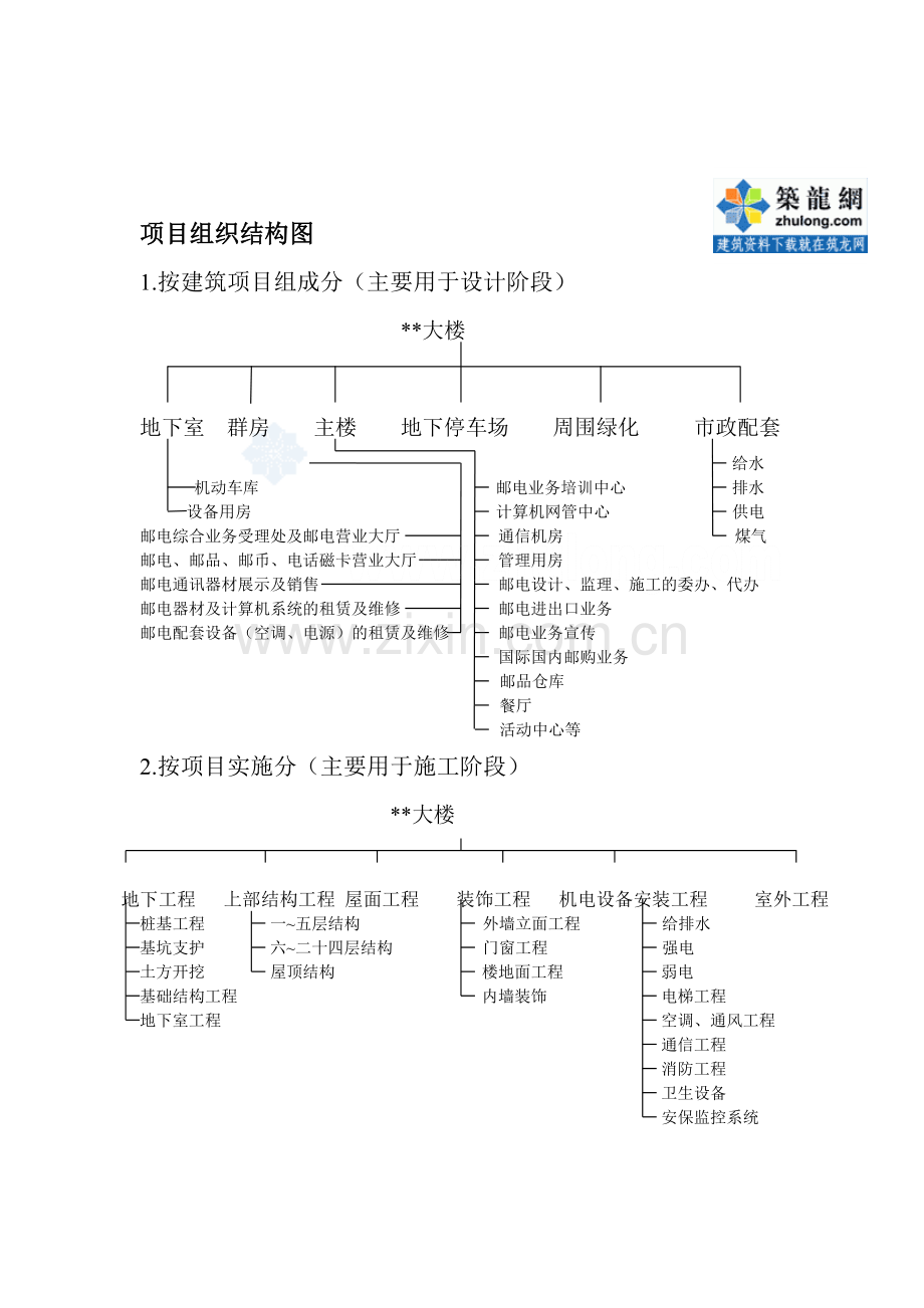 某办公楼项目管理方案-secret.doc_第2页