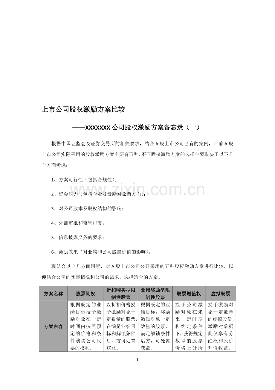 上市公司股权激励方案比较.doc_第1页