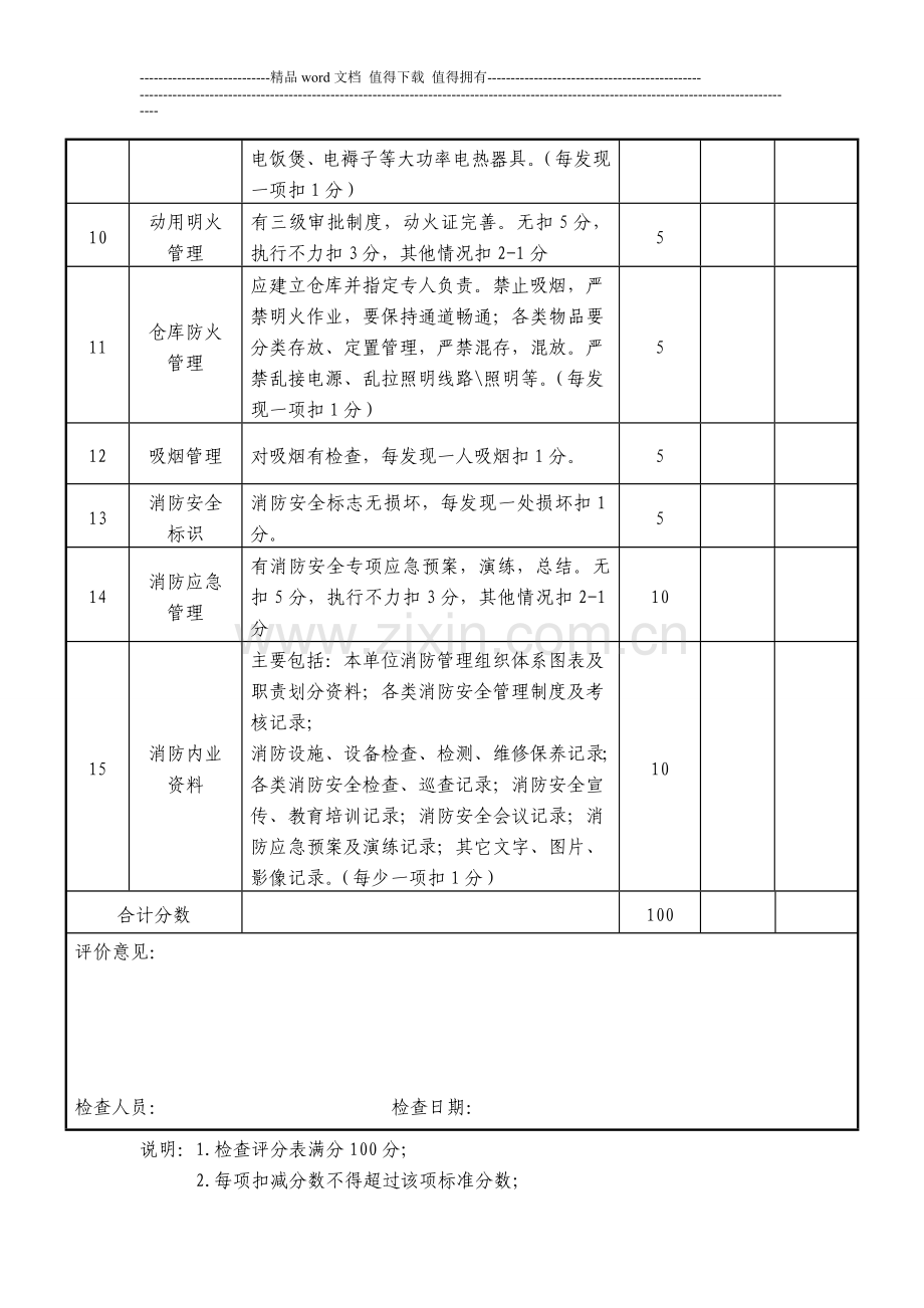 消防安全专项检查评分表.doc_第2页