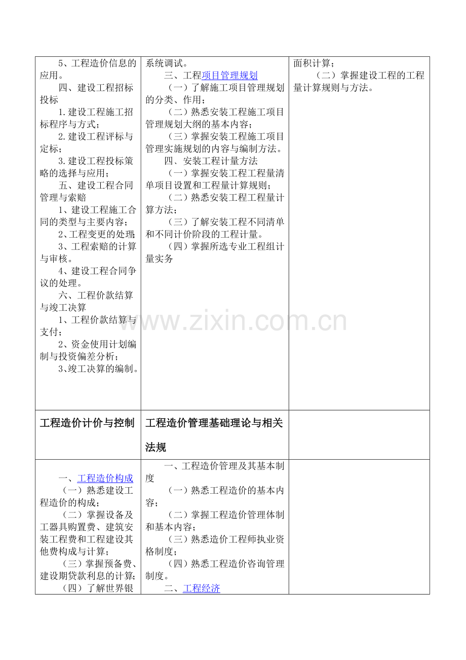 2012年造价师考试大纲(案例分析.建设工程与技术.工程造价计价与控制.工程造价管理基础理论与相关法规).doc_第2页