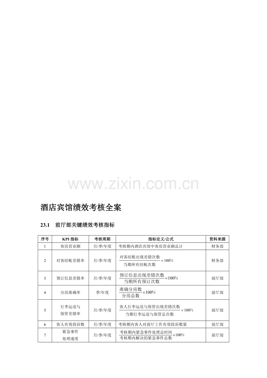 绩效考核全案——酒店宾馆篇..doc_第1页