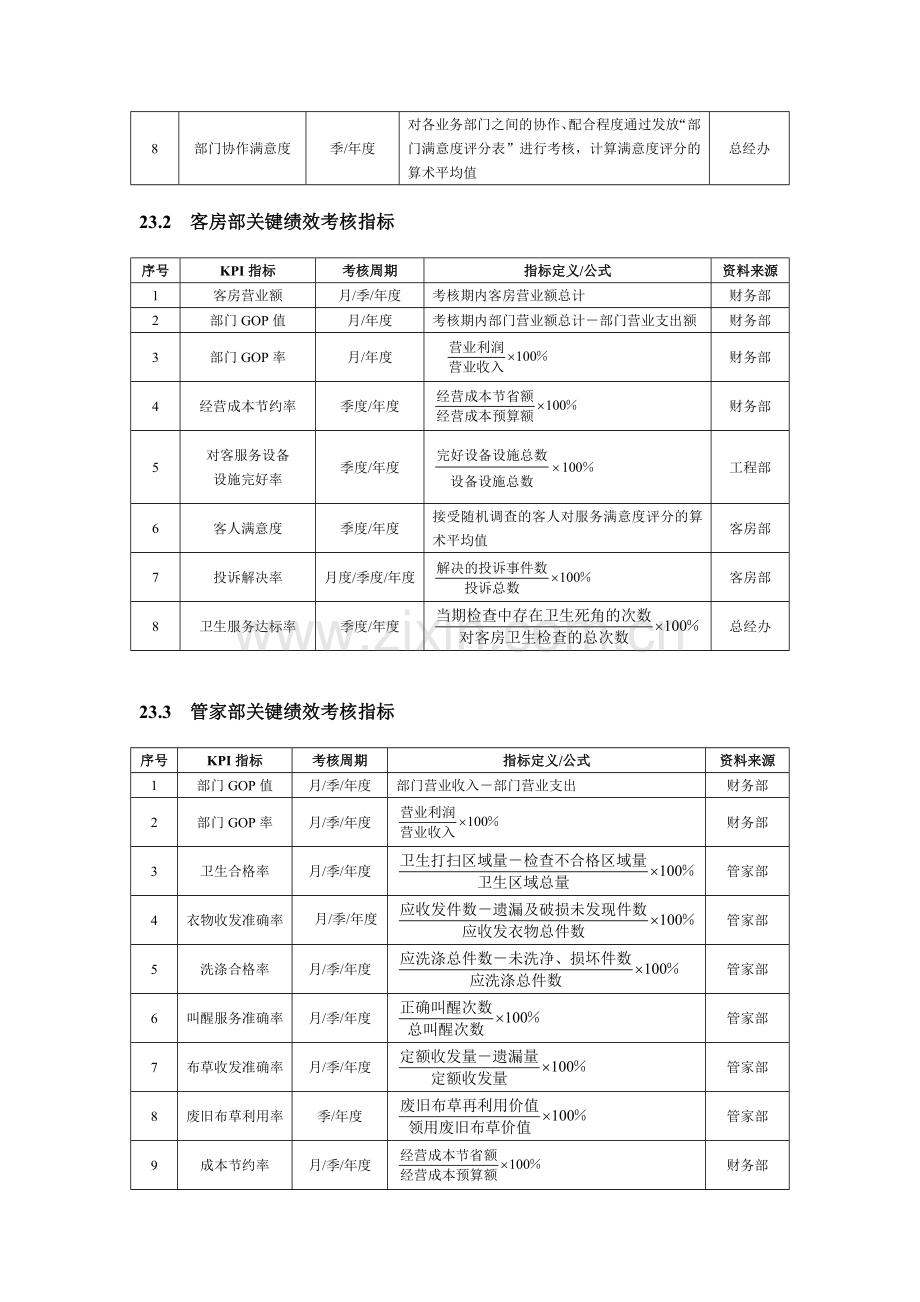 绩效考核全案——酒店宾馆篇..doc_第2页