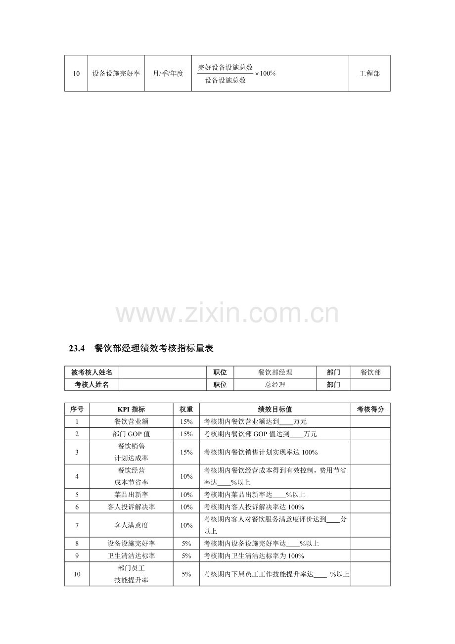 绩效考核全案——酒店宾馆篇..doc_第3页