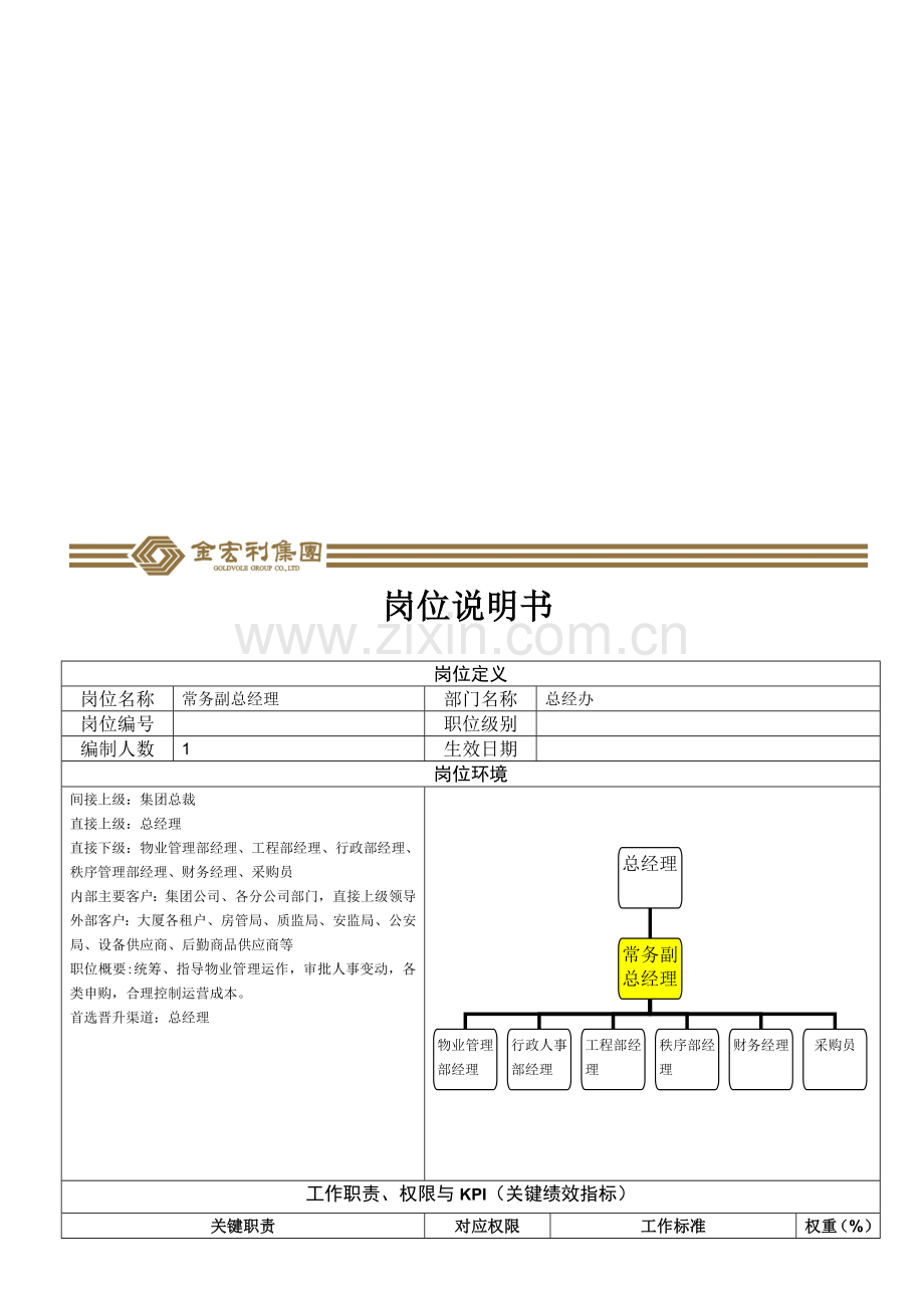 常务副总经理-岗位说明书.doc_第1页