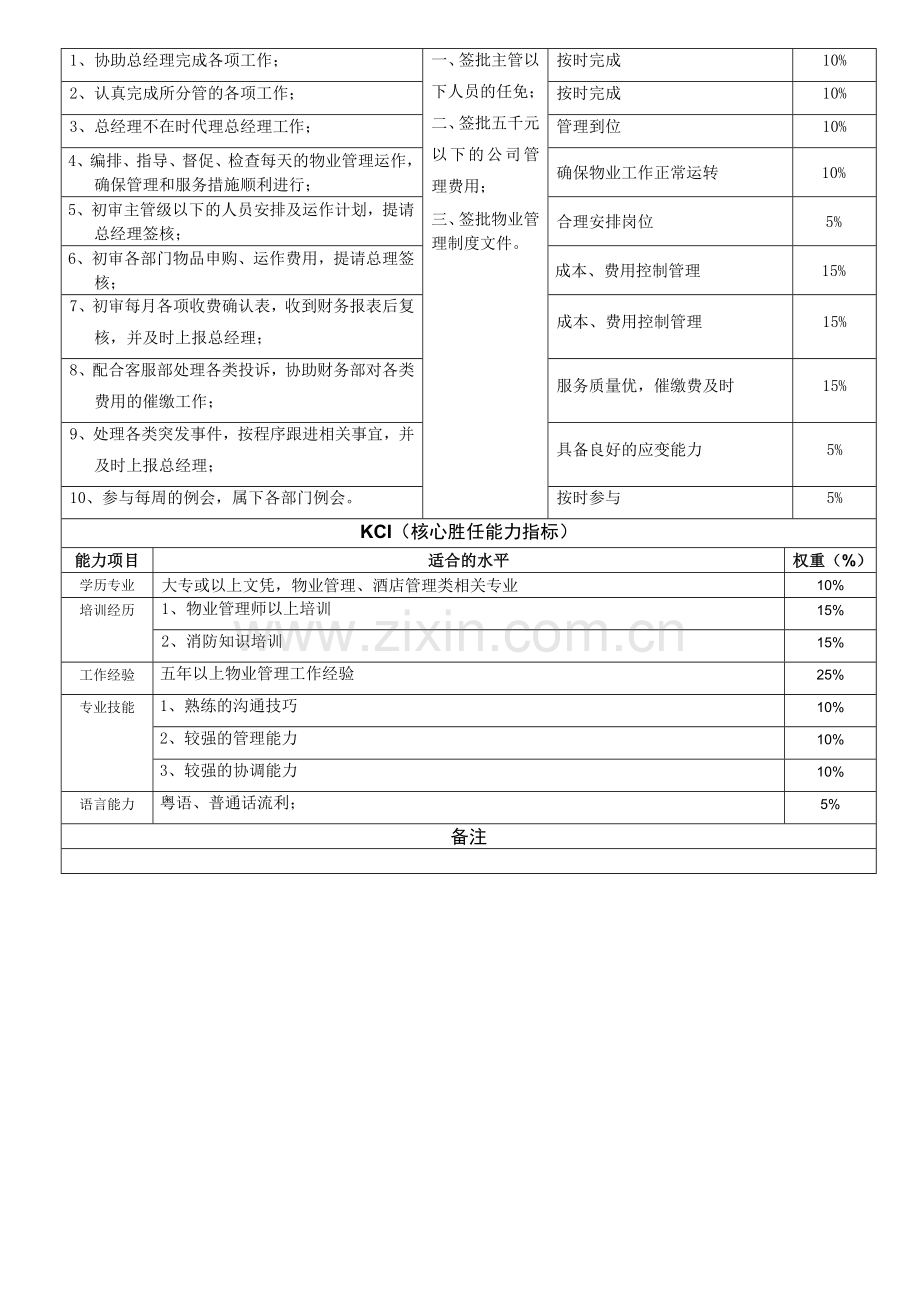 常务副总经理-岗位说明书.doc_第2页