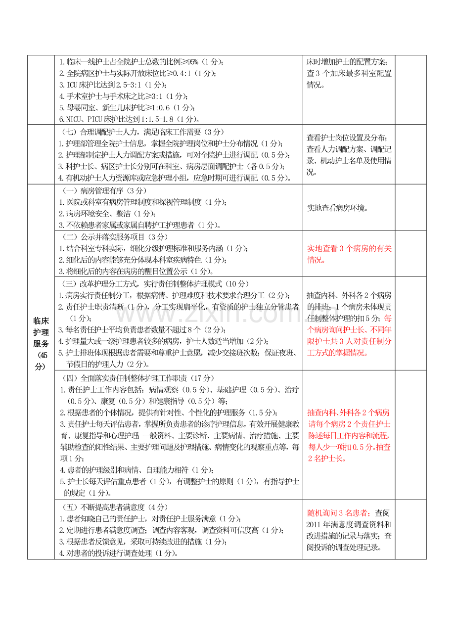 医院优质护理服务考核评价表.doc_第2页