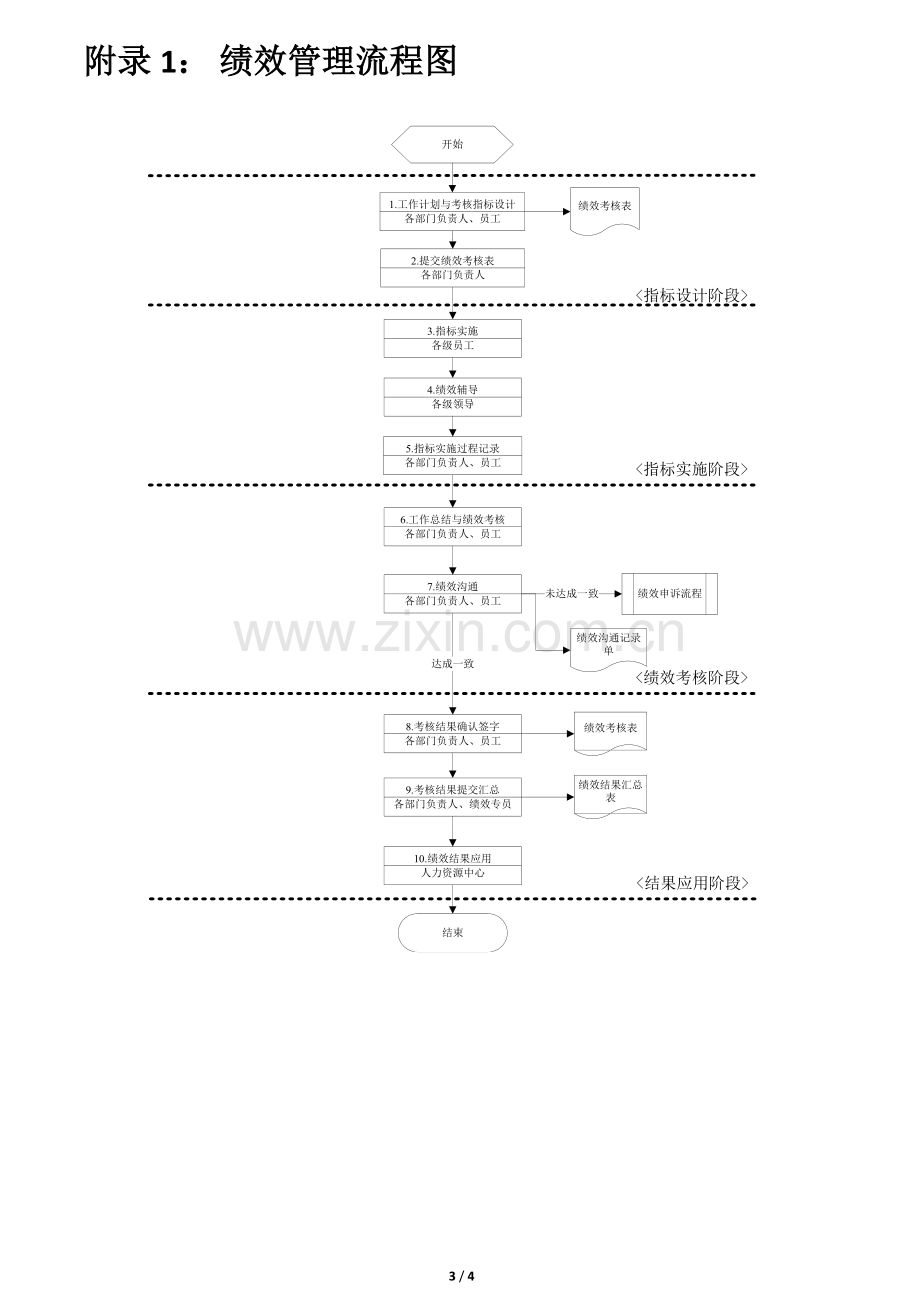 XX公司绩效管理制度.doc_第3页