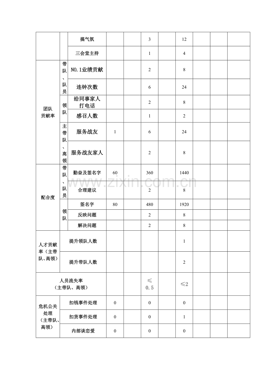 销售类员工月度绩效考核表..doc_第2页