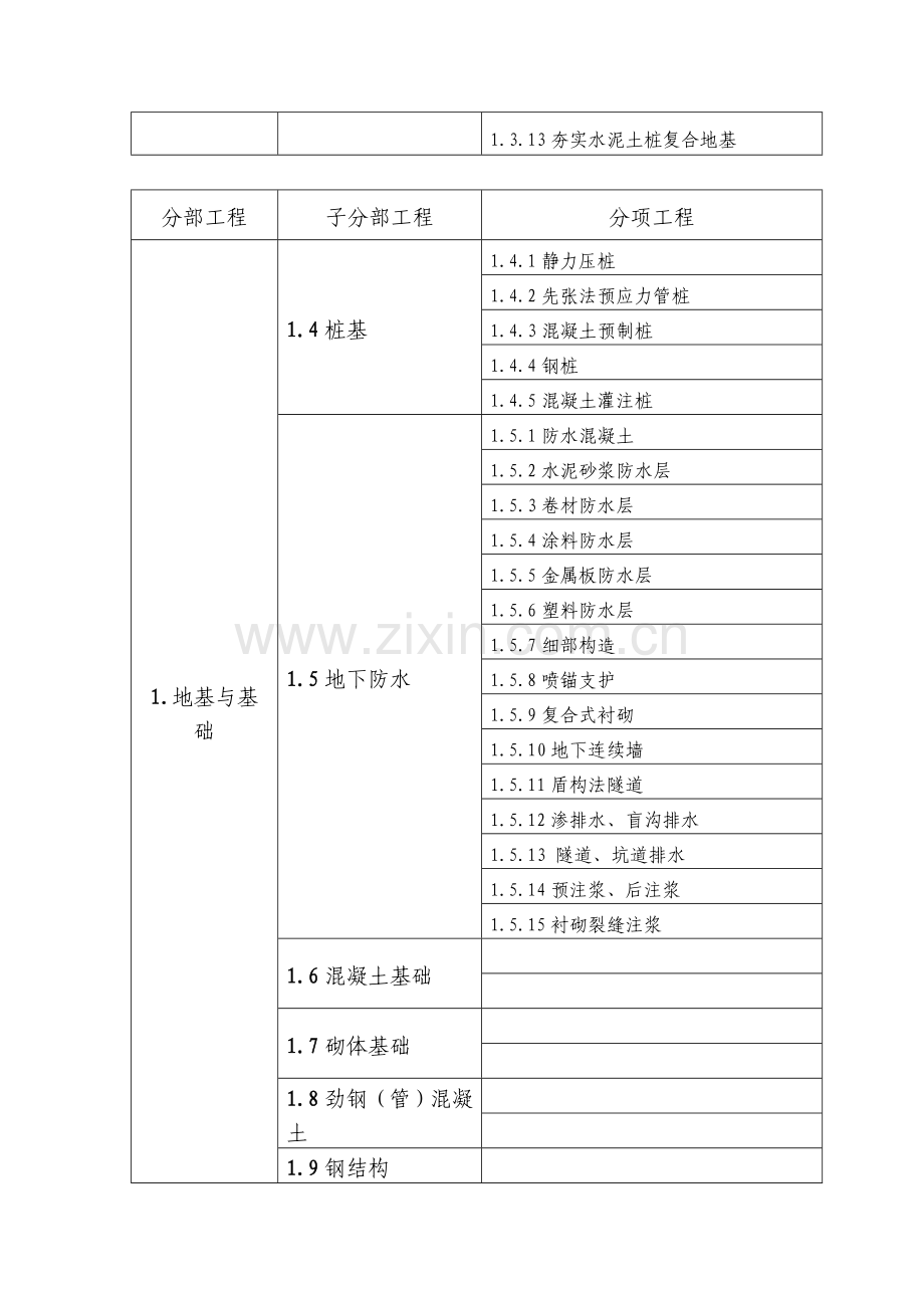 建筑工程分部工程、分项工程划分目录及编号.doc_第2页