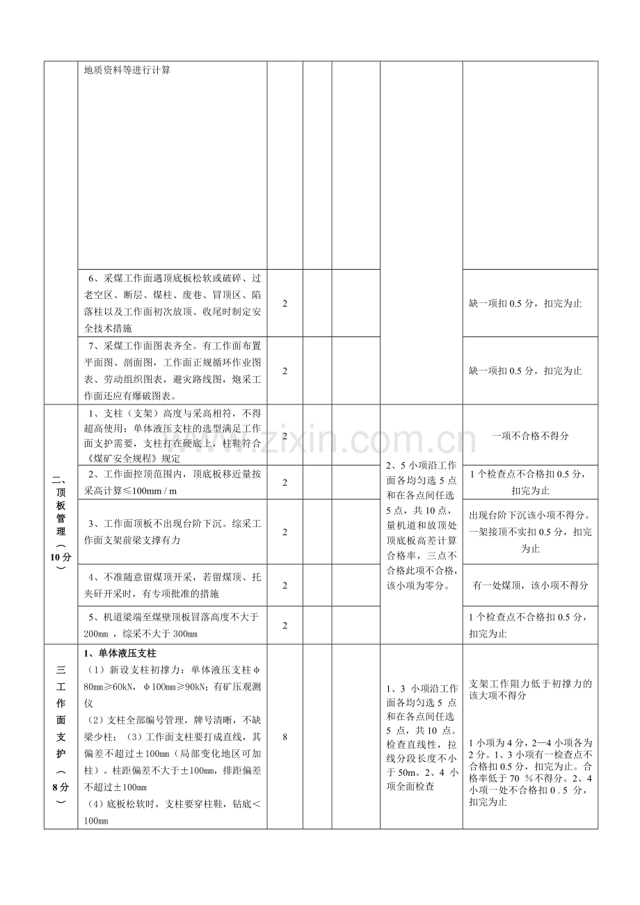 采煤安全质量标准化标准及考核评分办法..doc_第2页