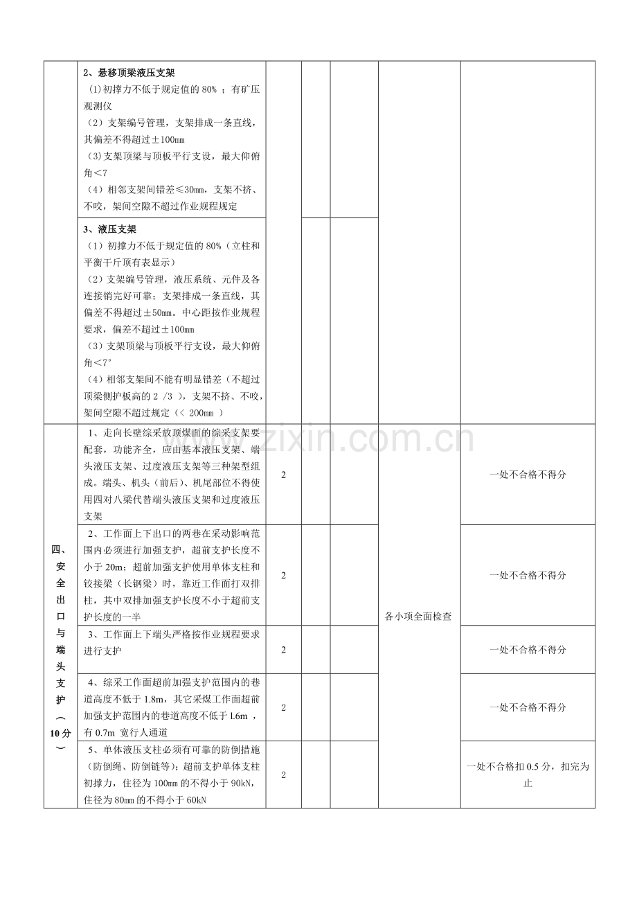 采煤安全质量标准化标准及考核评分办法..doc_第3页