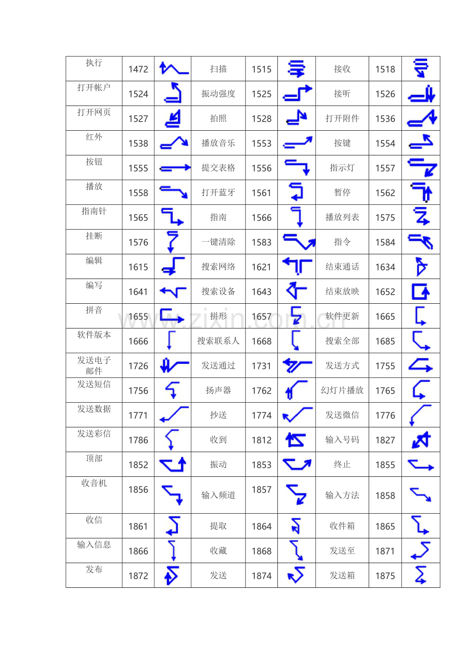 智能手机常用控制指令数码表及汉控手势图.doc_第3页