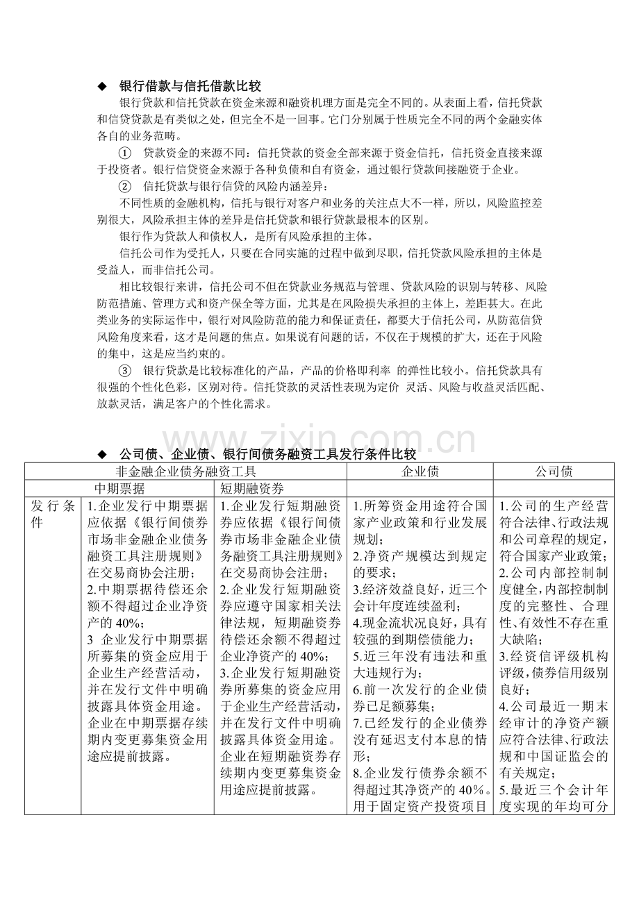 股权融资方式与债券融资方式优缺点比较.doc_第2页